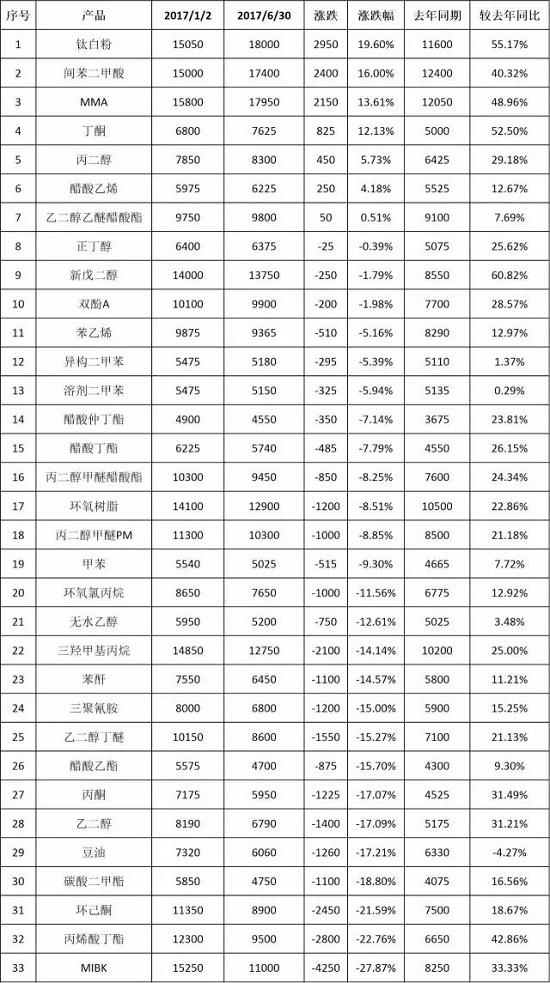 百乐博(中国区)官方网站