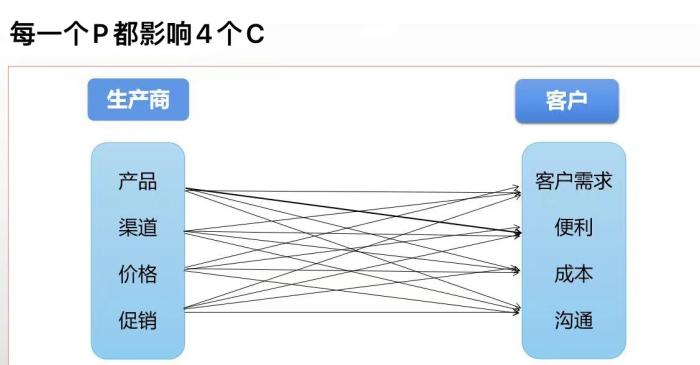 百乐博(中国区)官方网站