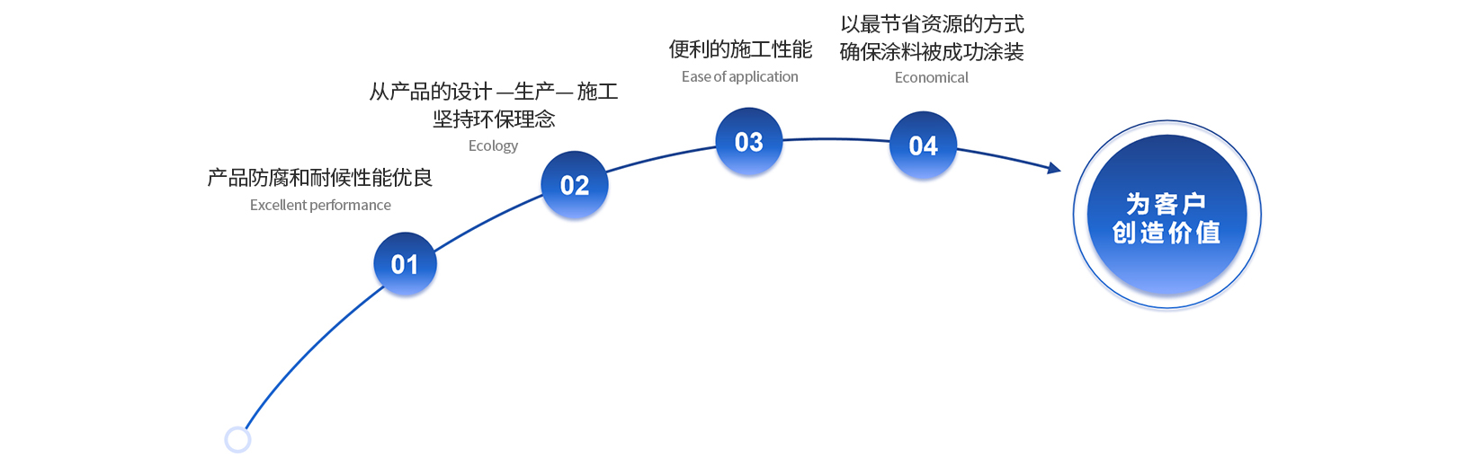 百乐博(中国区)官方网站