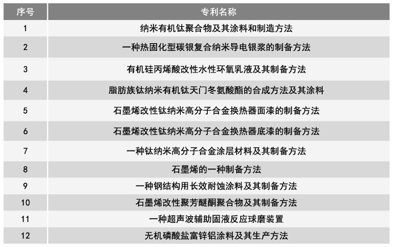 百乐博(中国区)官方网站